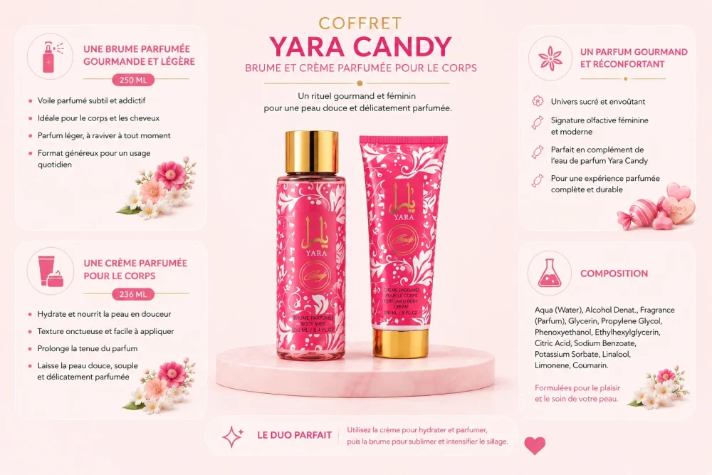 Ingrédients — Coffret Yara Candy - Sultan El Waha