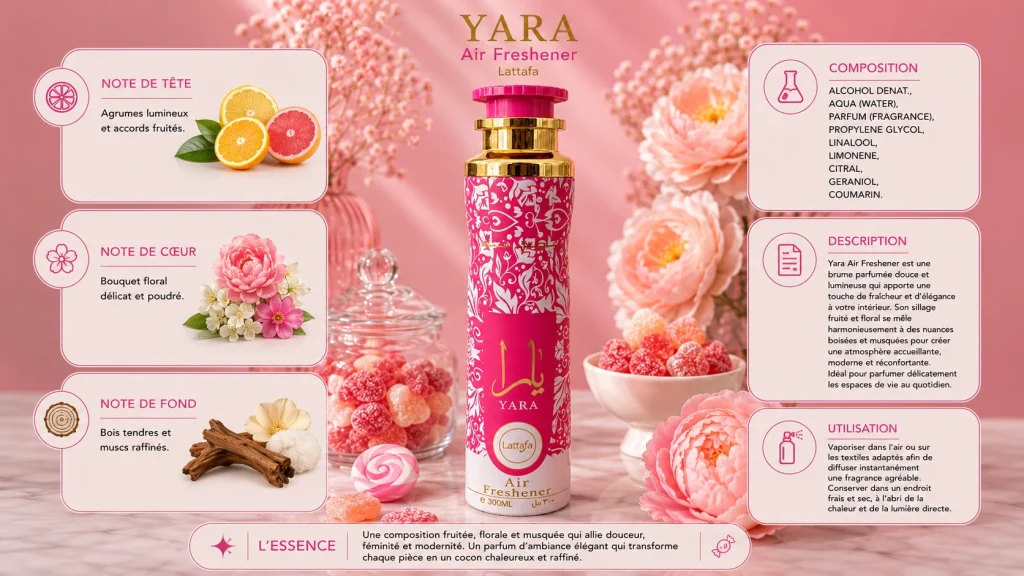 Ingrédients — Air Freshener Yara Candy